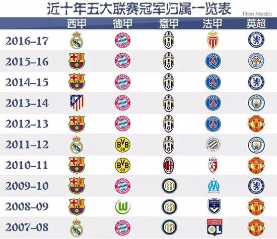 他们通过进
